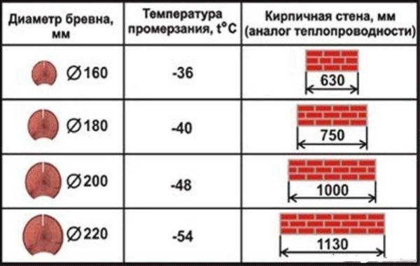 Коэффициент теплопроводности материалов