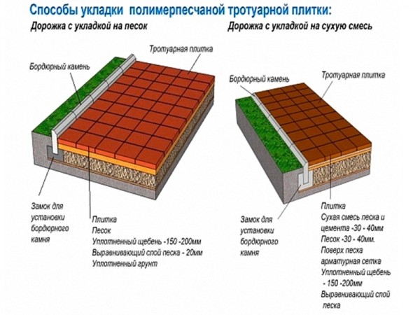 Укладка тротуарной брусчатки &mdash; выбор материала, схемы, пошаговая инструкция