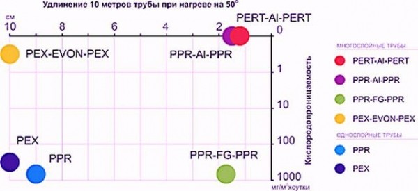 Пластиковые трубы для отопления: на что нужно обязательно обращать внимание при выборе и монтаже