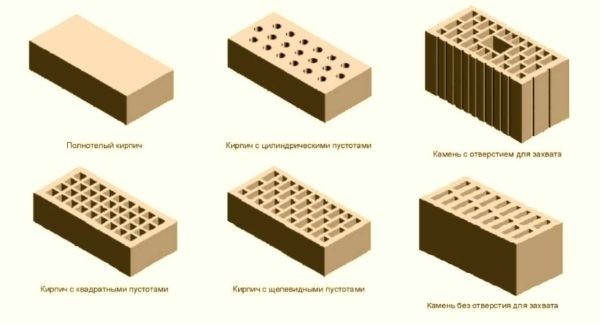 Керамический кирпич из глины &mdash; виды и габариты по стандарту