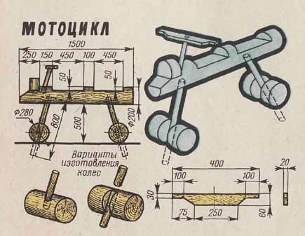 Детская площадка своими руками: чертежи + инструкция Детская площадка своими руками: чертежи + инструкция