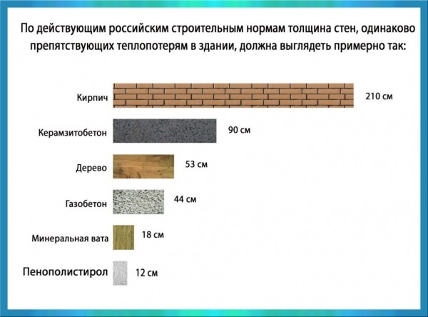 Газоблоки &ndash; размеры и цены за штуку, виды и характеристики