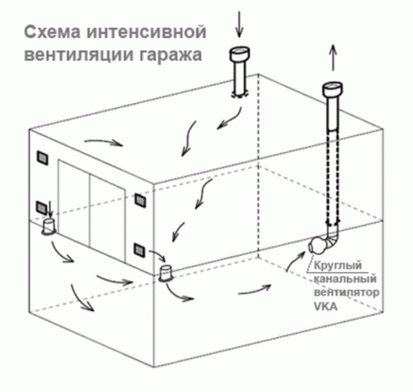 ? Отопление гаража: самый экономный способ и популярные системы обогрева