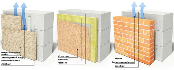 Газоблоки &ndash; размеры и цены за штуку, виды и характеристики