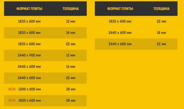 Шпунтованная ДСП &mdash; основа быстрого ремонта