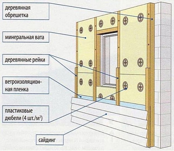 Монтаж сайдинга с утеплителем своими руками: пошаговая инструкция