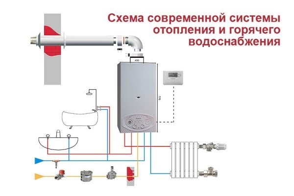 Комбинированный котел для отопления частного дома: особенности конструкции, рейтинг лучших моделей