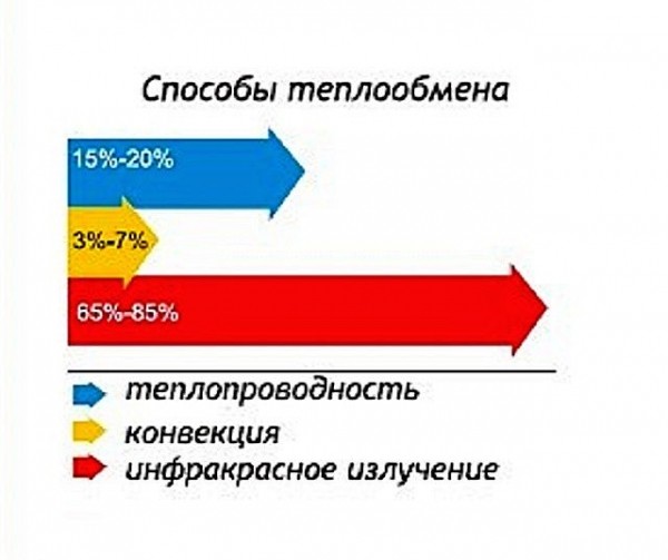 Фольга для бани какую лучше выбрать: и вообще стоит ли утеплять баню фольгой изнутри