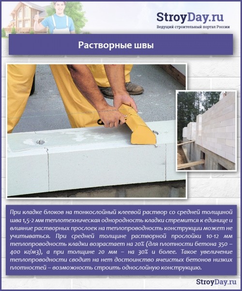 Газоблоки &ndash; размеры и цены за штуку, виды и характеристики