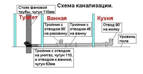 Самостоятельная замена канализационных труб в квартире: все этапы от начала до конца Самостоятельная замена канализационных труб в квартире: все этапы от начала до конца
