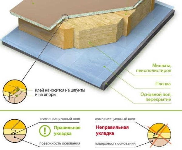 Шпунтованная ДСП &mdash; основа быстрого ремонта