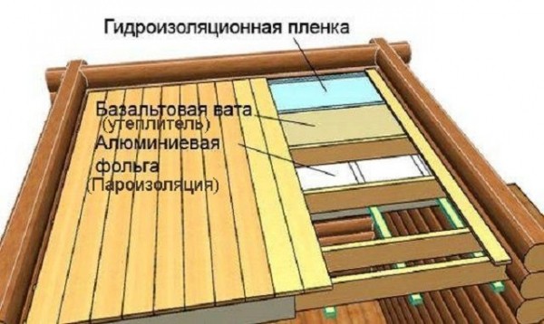 Утепление потолка в бане своими руками: инструкция и каких ошибок лучше не допускать