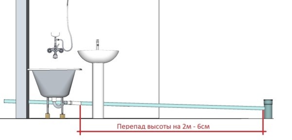 Уклон канализационной трубы – важный показатель для эффективной работы Уклон канализационной трубы – важный показатель для эффективной работы