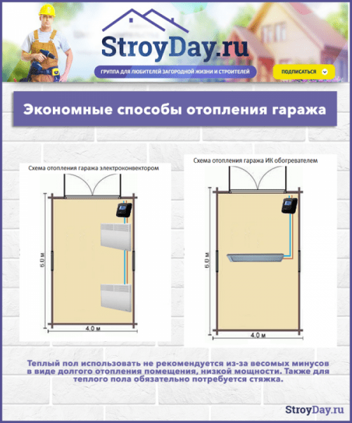? Отопление гаража: самый экономный способ и популярные системы обогрева