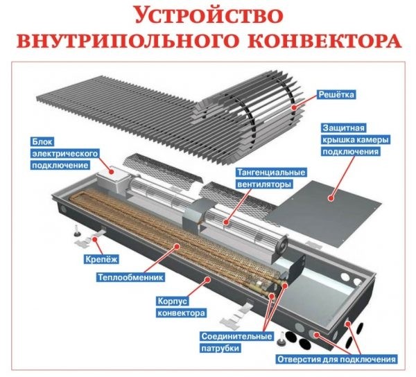Какой выбрать внутрипольный конвектор: рейтинг 7 лучших моделей