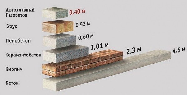 Клей для газобетонных блоков