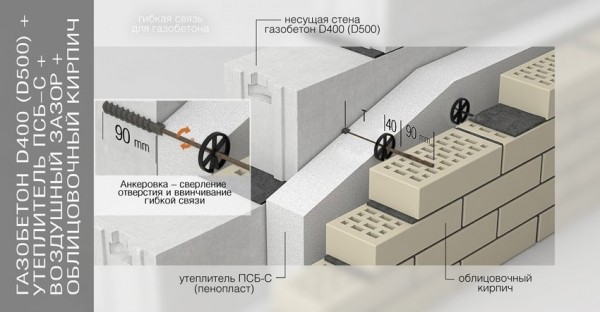 Газоблоки &ndash; размеры и цены за штуку, виды и характеристики