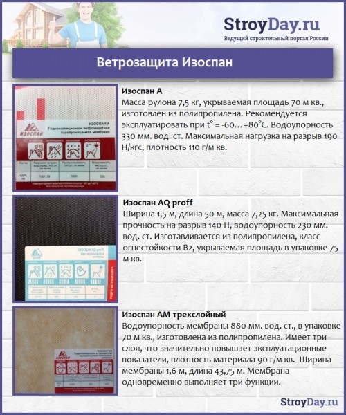 Шаг обрешетки под металлочерепицу: расчеты и технология монтажа пошагово