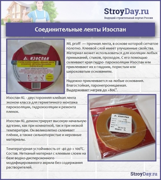 Шаг обрешетки под металлочерепицу: расчеты и технология монтажа пошагово