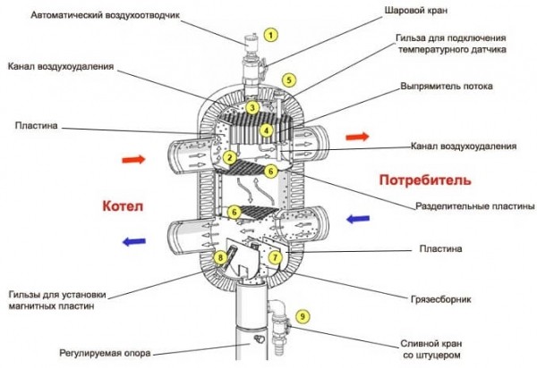 Подключение бойлера косвенного нагрева к одноконтурному котлу &mdash; схемы, варианты, пошаговая инструкция