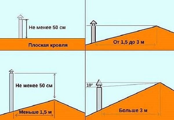 Установка котла отопления в частном доме: важные правила, инструкция по монтажу