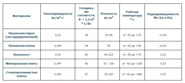 Сендвичные панели — виды, сфера применения, характеристики, монтаж пошагово Сендвичные панели — виды, сфера применения, характеристики, монтаж пошагово