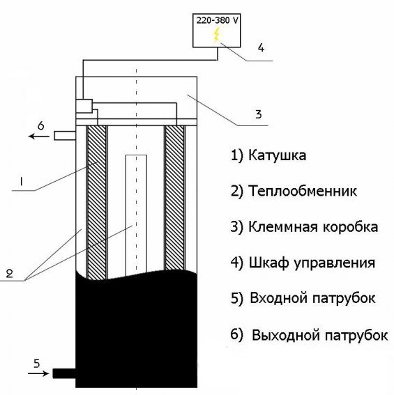 Парогенератор для душевой кабины: выбор и установка
