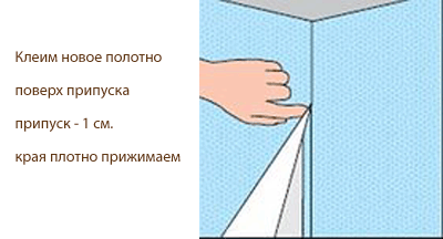 Как поклеить обои на стены Как поклеить обои на стены