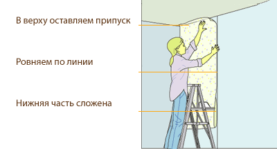 Как поклеить обои на стены Как поклеить обои на стены