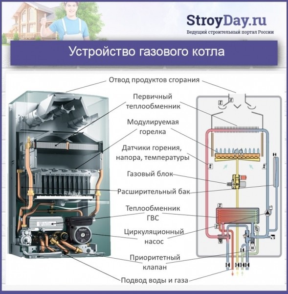 Установка котла отопления в частном доме: важные правила, инструкция по монтажу