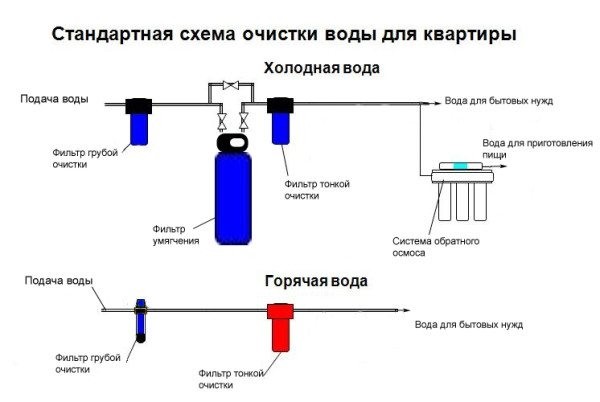 Как подключить душевую кабину к водопроводу &ndash; основные правила проведения работ
