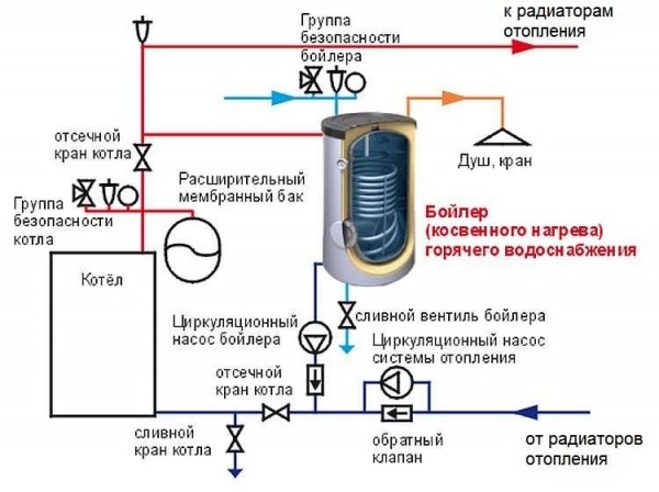 Подключение бойлера косвенного нагрева к одноконтурному котлу &mdash; схемы, варианты, пошаговая инструкция