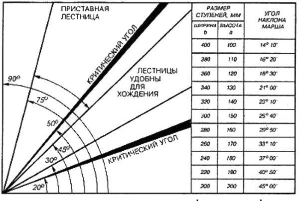 Как сделать приставную деревянную лестницу своими руками