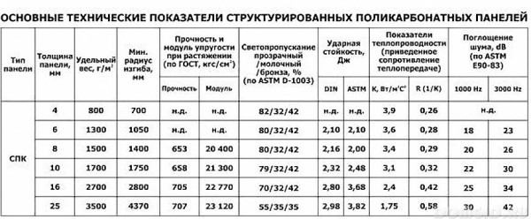 Пластиковая душевая кабина для дачи