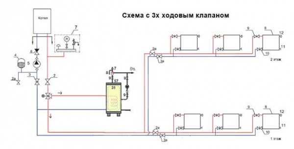 Подключение бойлера косвенного нагрева к одноконтурному котлу &mdash; схемы, варианты, пошаговая инструкция