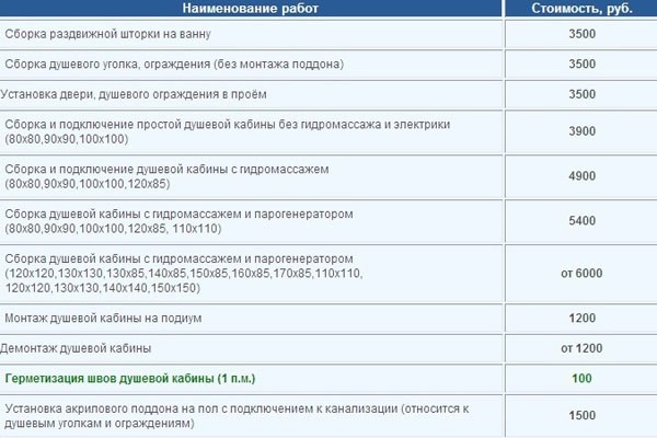 Монтаж душевой кабины &ndash; выбор и установка поддона, стенок, крыши, подключение к коммуникациям