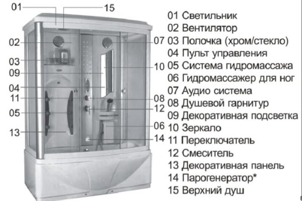 Парогенератор для душевой кабины: выбор и установка