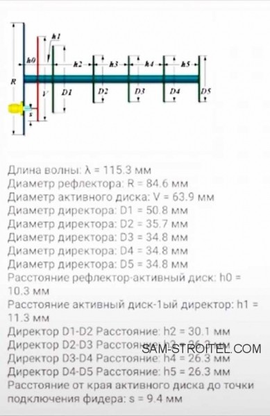 Самодельная антенна 4G усиливающая интернет сигнал: фото и описание изготовления