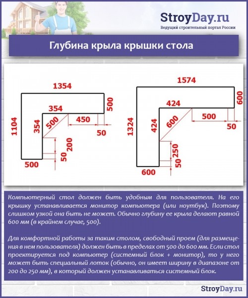 Стол компьютерный с полками и ящиками &mdash; виды, чертежи, как сделать своими руками