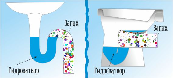 Канализационный затвор: назначение, принцип работы, виды Канализационный затвор: назначение, принцип работы, виды