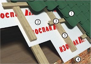 Изоспан Д технические характеристики: особенности, схемы укладки и цена на изоспан Д