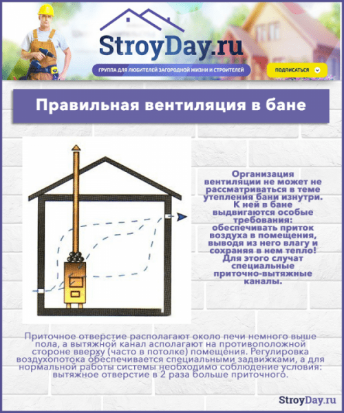 Утепляем правильно баню изнутри: каких ключевых ошибок нужно избегать