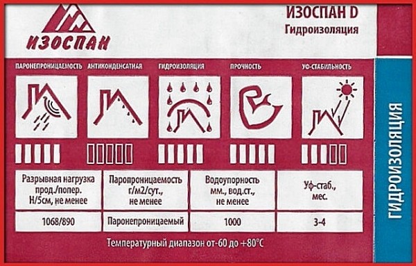 Изоспан Д технические характеристики: особенности, схемы укладки и цена на изоспан Д