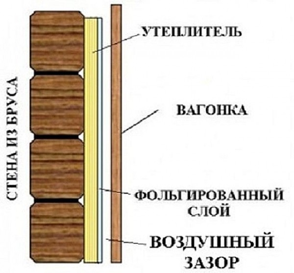 Утепляем правильно баню изнутри: каких ключевых ошибок нужно избегать