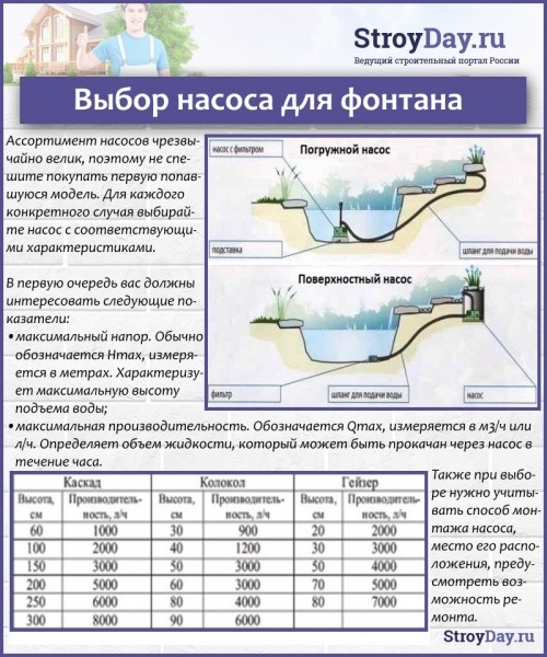 Как сделать фонтан своими руками в саду: мастер-классы, декоративные варианты, пруд с фонтаном, фото + видео Как сделать фонтан своими руками в саду: мастер-классы, декоративные варианты, пруд с фонтаном, фото + видео