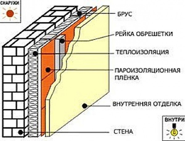 Утепляем правильно баню изнутри: каких ключевых ошибок нужно избегать