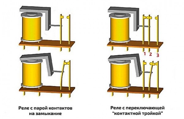 Реле времени: виды и схема, принцип работы Реле времени: виды и схема, принцип работы