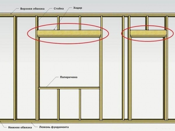 Дома по финской технологии: рассмотрим проекты строительства дома по основным финским технологиям