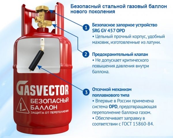 Какой выбрать газовый баллон для хозяйственно-бытовых нужд: обзор популярных моделей