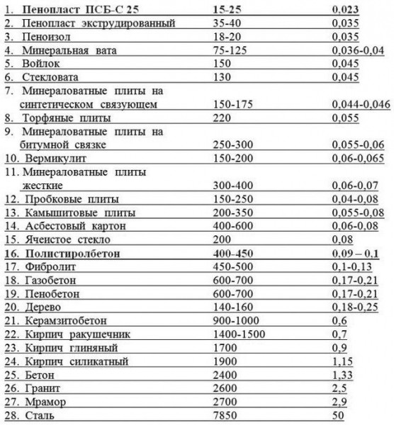 Как утеплить ворота гаража изнутри: разберемся в способах
